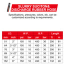 ZYfire Slurry Suciton & Discharge Rubber Hose