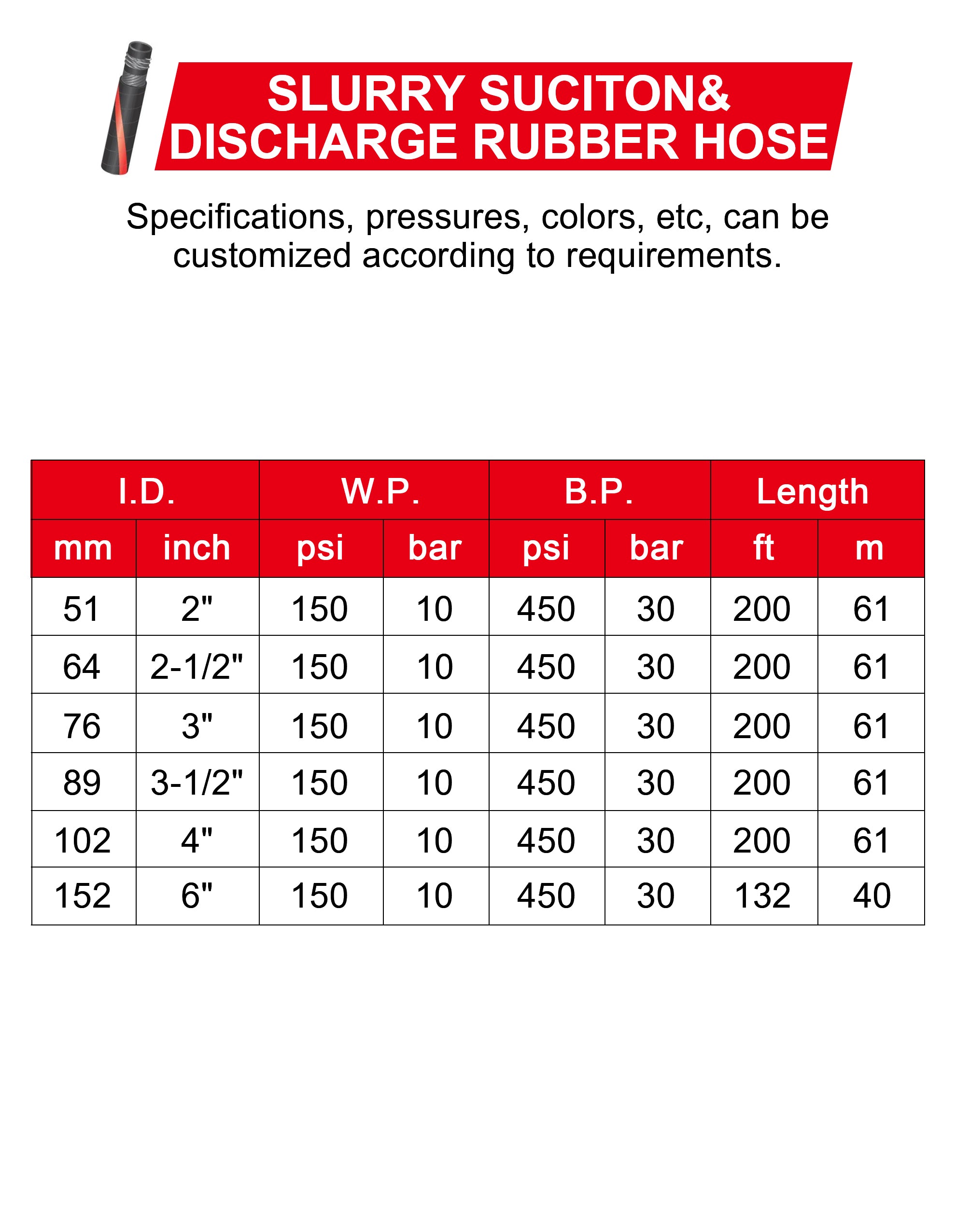ZYfire Slurry Suciton & Discharge Rubber Hose