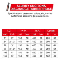 ZYfire Slurry Suciton & Discharge Rubber Hose