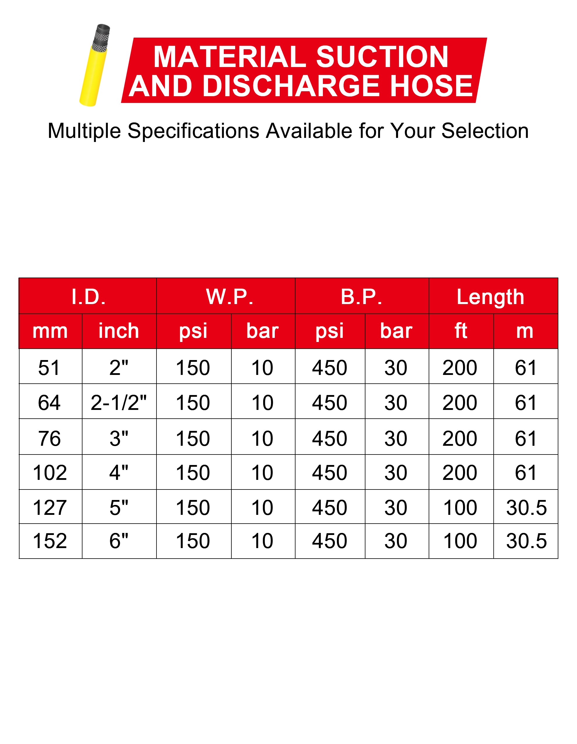 ZYfire Material Suction & Discharge Hose