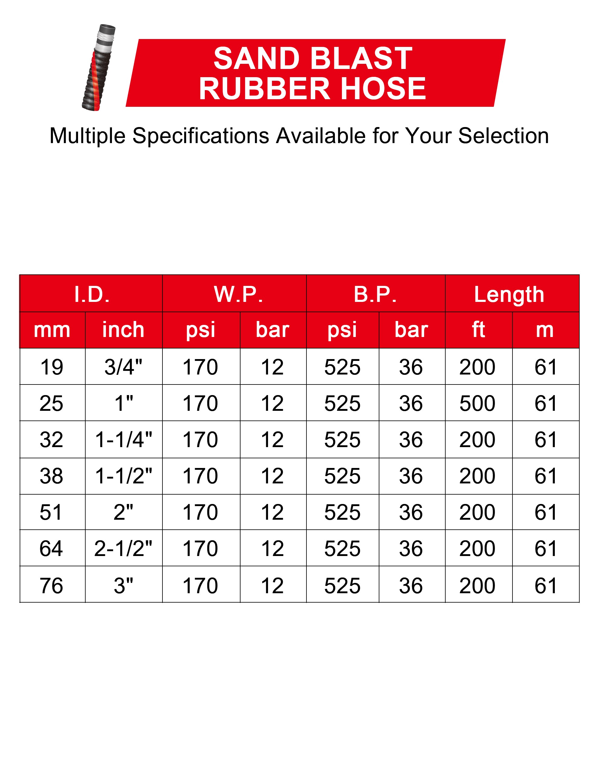 ZYfire Sand Blast Rubber Hose