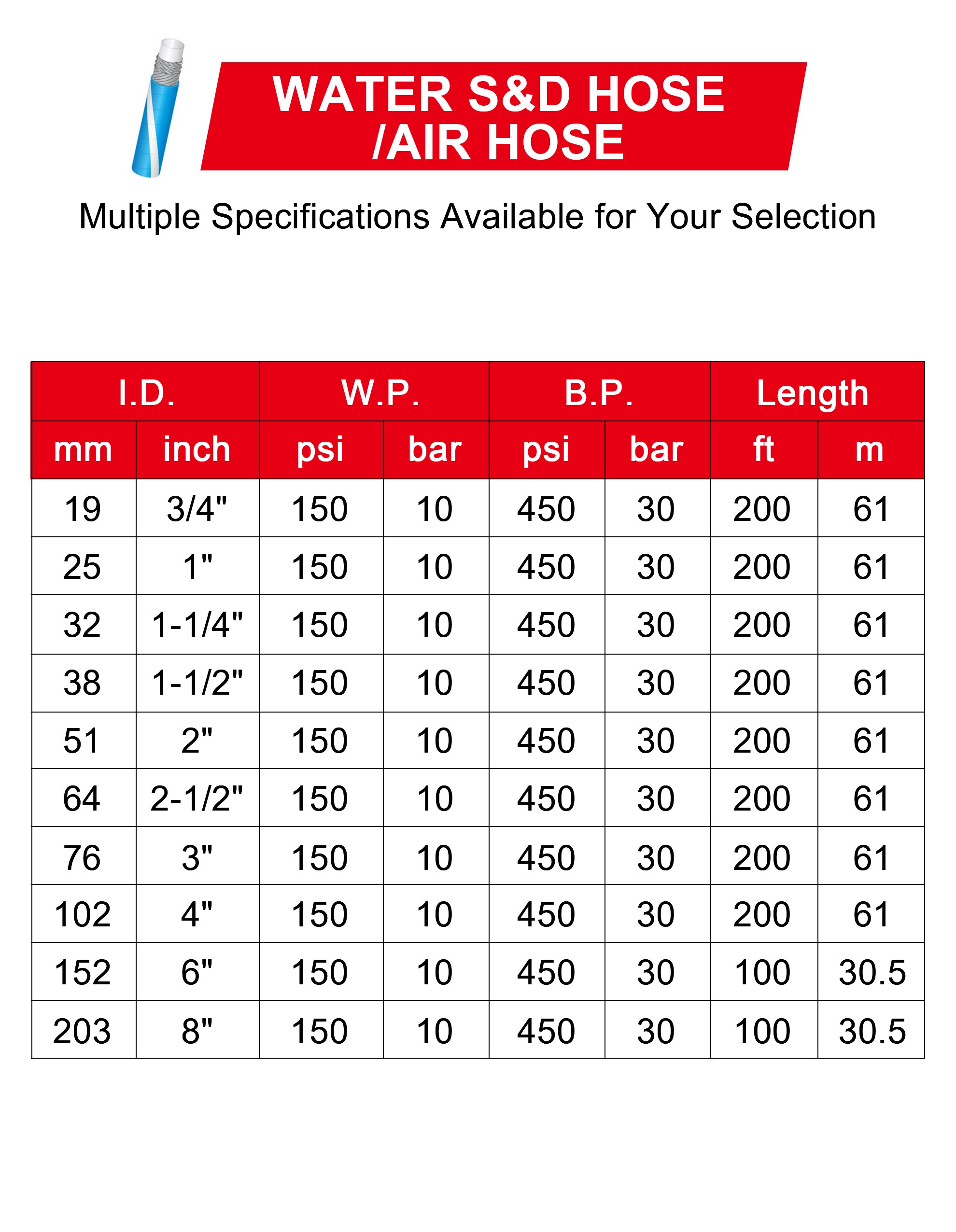 ZYfire Water S&D Hose /Air Hose