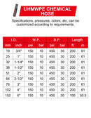 ZYfire Uhmwpe Chemical Hose