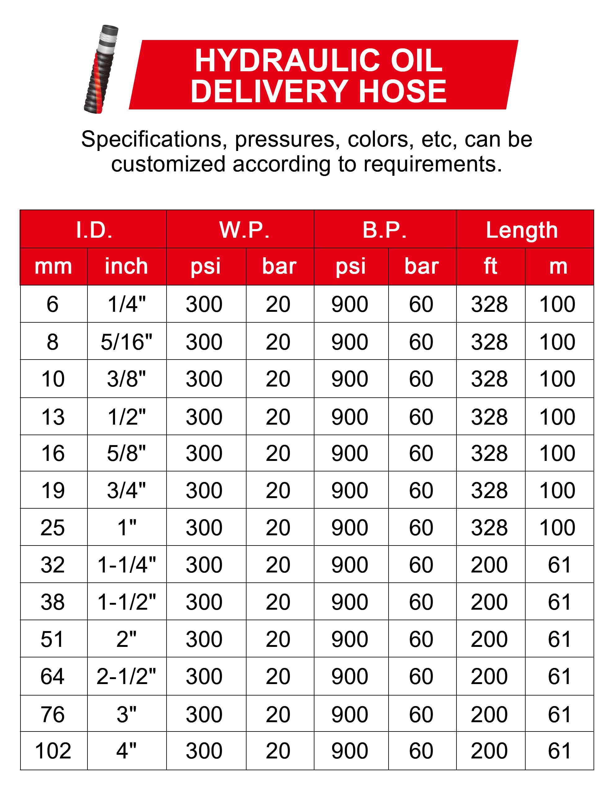 ZYfire Hydraulic Oil Delivery Hose