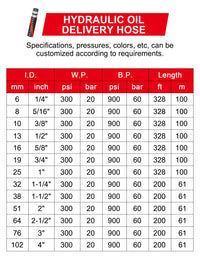 ZYfire Hydraulic Oil Delivery Hose