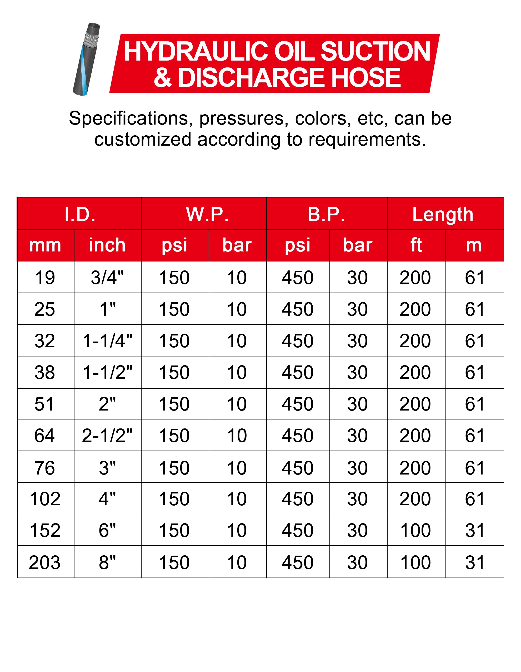 ZYfire Hydraulic Oil Suction & Discharge Hose