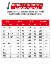 ZYfire Hydraulic Oil Suction & Discharge Hose